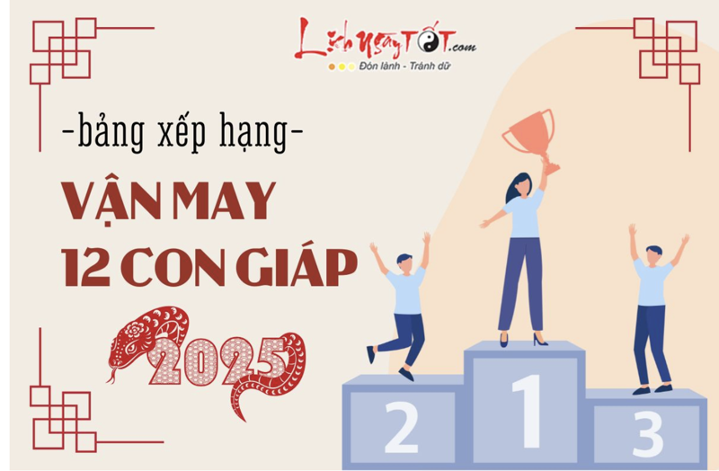 Ảnh tin tức